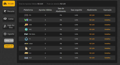 Resultado da tabela